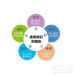 二、 卡派服务的优势