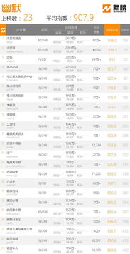 天猫榜单排名的验证方法