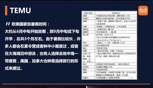 数据驱动的选品， 精准把握市场潜力