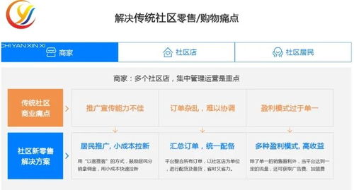 1. 完成平台任务