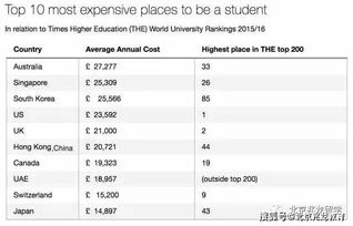 重量与体积：邮费计算的关键因素