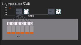 旺季与促销活动期间的上架时间