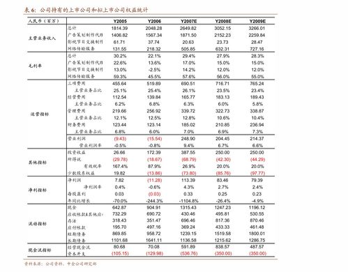 三、多多买菜提货是否收费？如何提货？