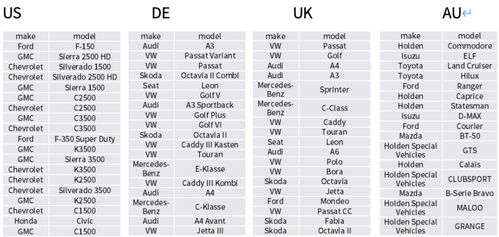 四、 精准选品与三位一体运营模式