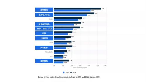 二、 美国消费者喜好分析