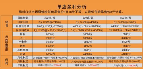 一、开网店多久会有收入？