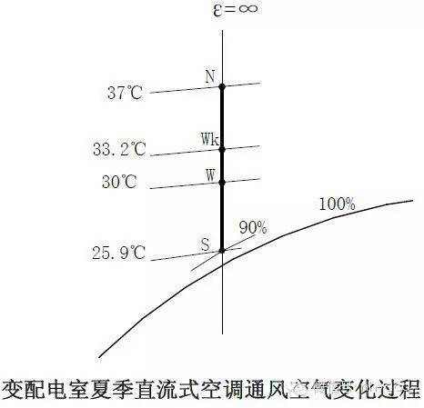 4. 空运分泡公式法