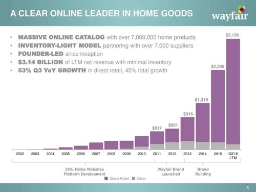 明确的目标市场：精准定位与推广