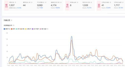 一、 淘宝直播公域流量来源