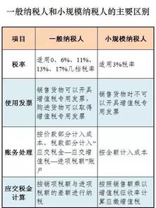 一、小规模纳税人嫩否入驻天猫？