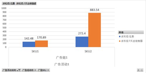 2. 人群报表分析