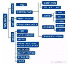 4. 社交媒体营销