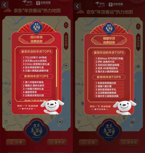 二、 年货消费的显著特征：流动性的加强