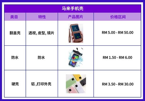 消费电子产品的需求增长