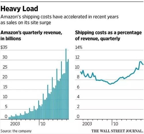 事故引发关注：自动驾驶SUV突然刹车被追尾