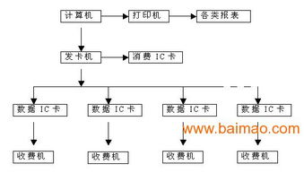 美国卡派系统概述