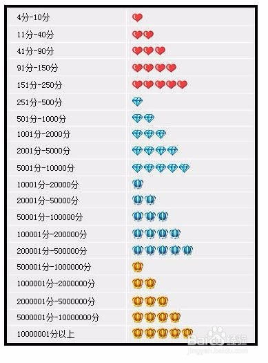 1. 提供优质的产品和服务