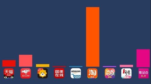 提升手把手教学销量的具体策略