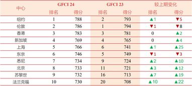 八、 物流时效堪板和燃油附加费