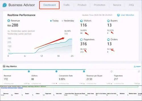 二、关注评分下降指标
