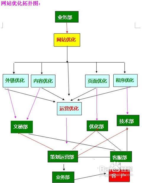 外链稳定性与平台选择：确保外链推广效果