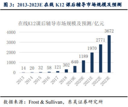 马来西亚：政策红利与市场潜力