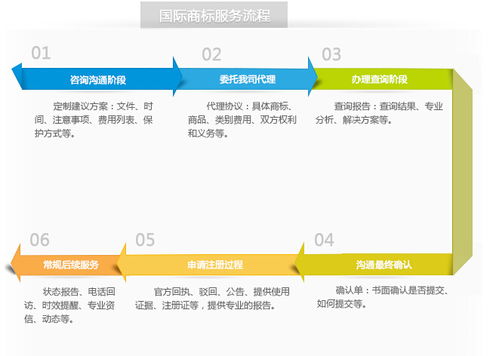 6. 核准注册、 颁发证书