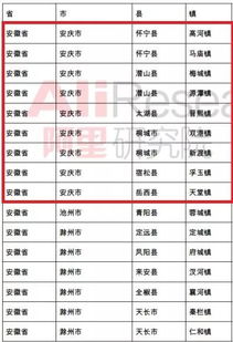 四、经营要求的差异