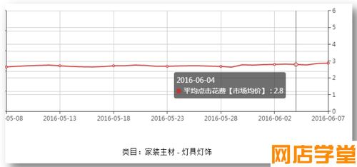 五、 合理制定预算，量力而行