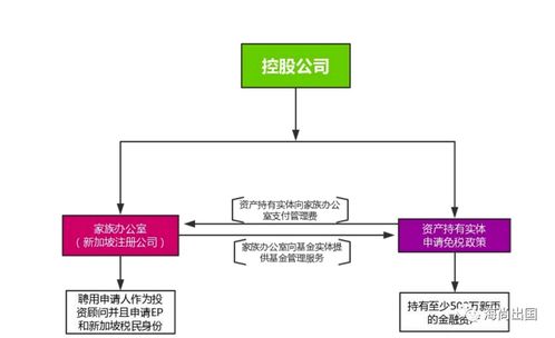 二、家族办公室移民