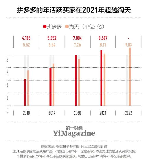 第五步：调整库存