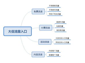 2. 店铺新品推广跟进