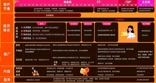 二、商家备战淘宝官方大促活动的策略