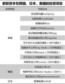 二、 特定主体的加急与定制通道