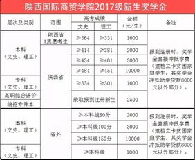 一、 国际贸易作价概述