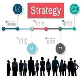 四、 主图优化，提升信任度