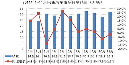 1. 中东市场销售策略