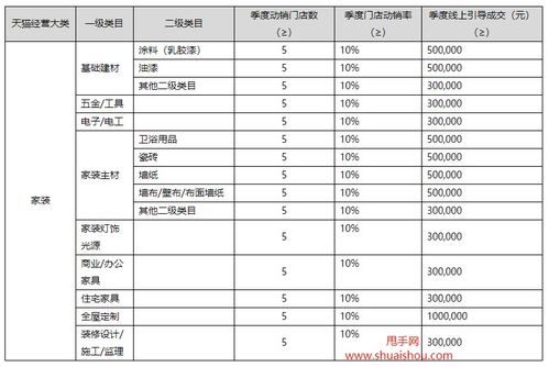 考核对象与周期