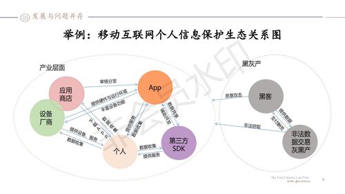 数据隐私保护的重要性