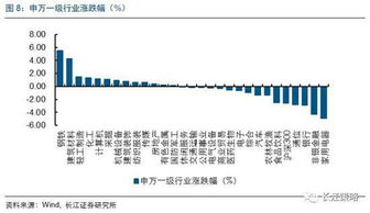成本控制与物流优化