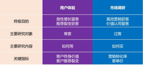 2. 注重用户体验