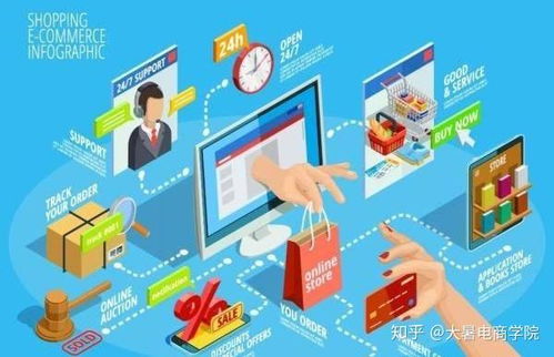 新手开网店，应Zuo哪些工作？