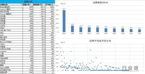 3. 宝贝上架时间