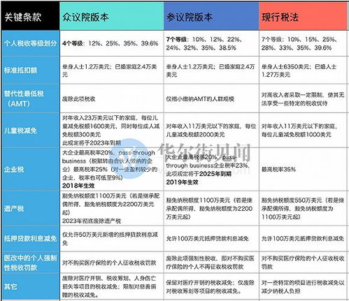 地址验证及混合型地址