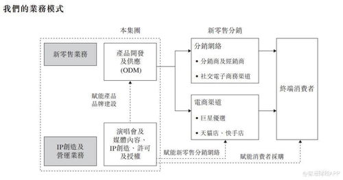诚信交易与订单处理