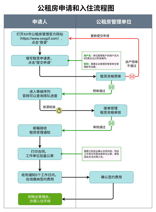 三、连连支付注册流程详解