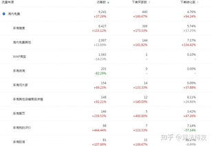从价格、 销量和排名入手，优化直通车创意