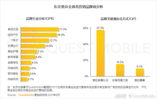 5. 调整广告投放地域