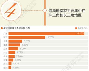 消费者关心的支付实操问题