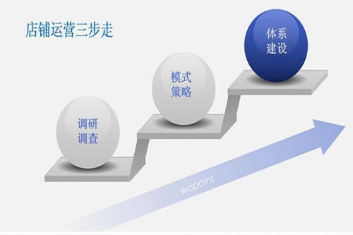 3. 物流和配送